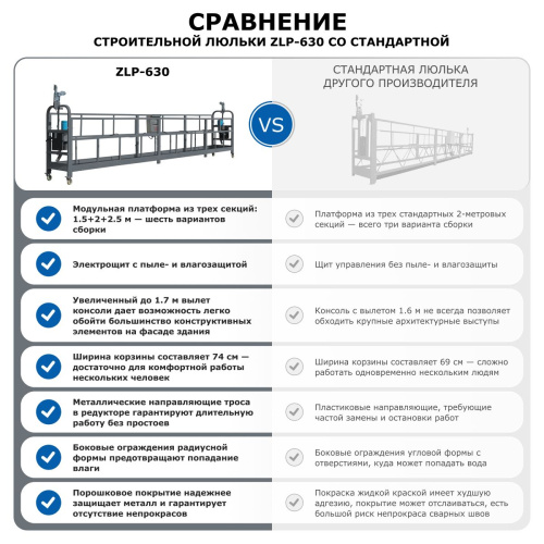 Строительная люлька ZLP-630 (длина троса 100 м) по ценам производителя в Челябинске с доставкой по всей России