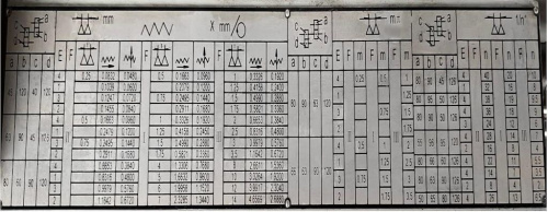 Z40100H DRO RFS купить в Москве с доставкой по всей России | ProtosMarket.ru