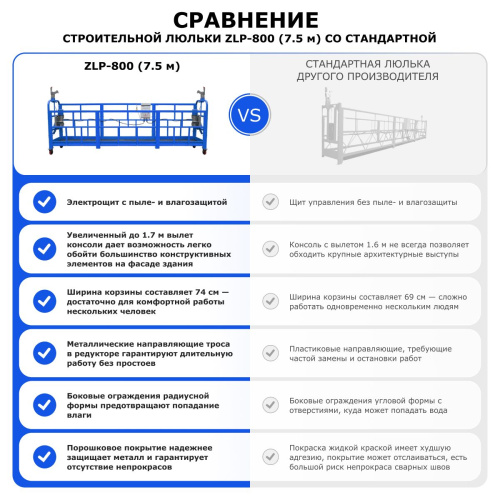 Строительная люлька ZLP-800 (длина платформы 7,5 м, длина троса 100 м) по ценам производителя в Челябинске с доставкой по всей России