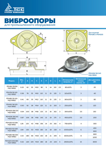 Виброопора (PDH92/36/125  M14 NR60) купить в Москве с доставкой по всей России | ProtosMarket.ru