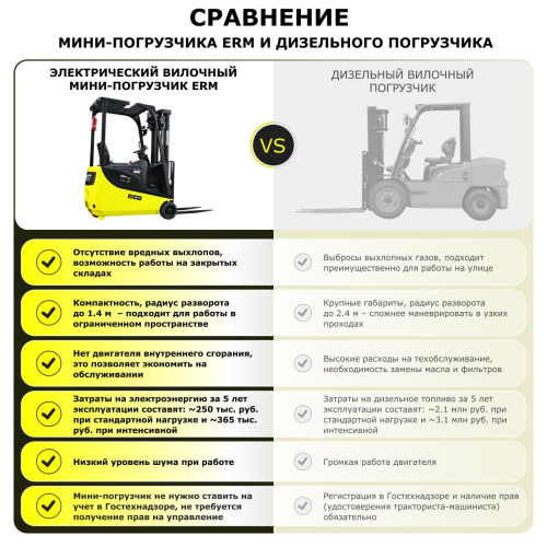 Электрический мини-погрузчик YETT ERM13 mini li-ion ZSM450-SS по ценам производителя в Челябинске с доставкой по всей России
