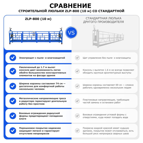 Строительная люлька ZLP-800 (длина платформы 10 м, длина троса 60 м) по ценам производителя в Челябинске с доставкой по всей России