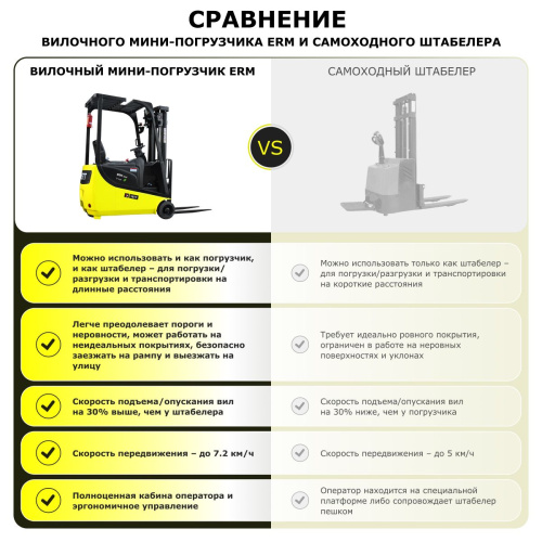 Электрический мини-погрузчик YETT ERM13 mini li-ion M350 по ценам производителя в Челябинске с доставкой по всей России