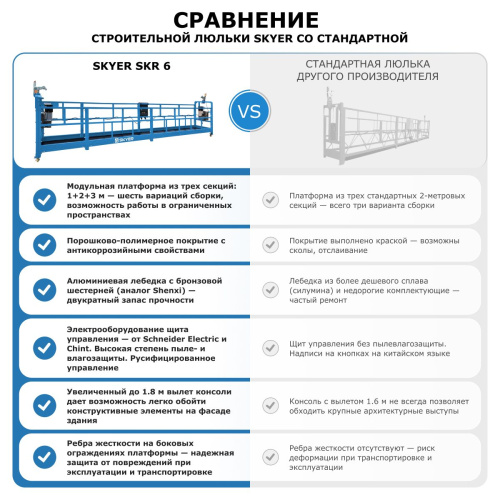 Строительная люлька SKYER SKR 6 по ценам производителя в Челябинске с доставкой по всей России